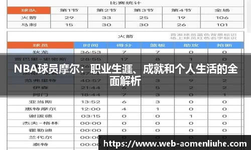NBA球员摩尔：职业生涯、成就和个人生活的全面解析